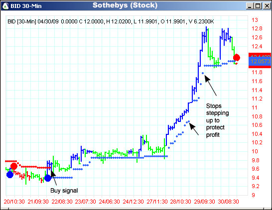 AbleTrend Trading Software BID chart
