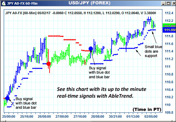 AbleTrend Trading Software JPY chart