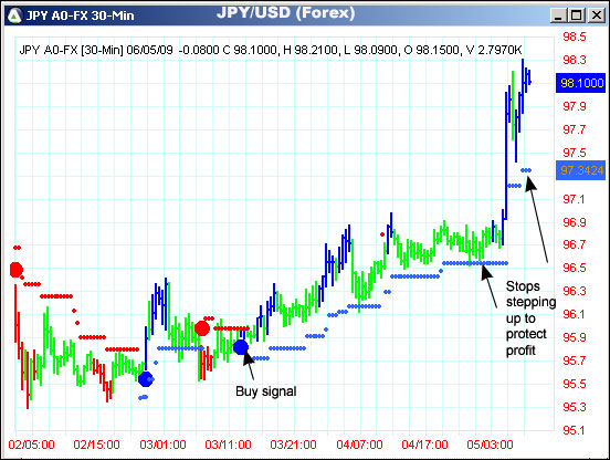 AbleTrend Trading Software JPY/USD chart