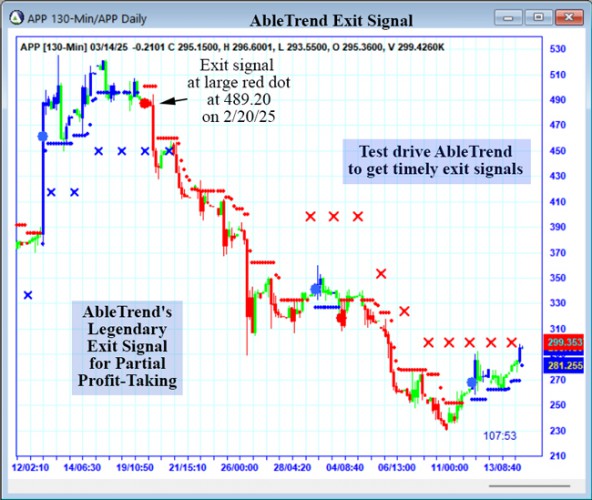 AbleTrend Trading Software APP chart