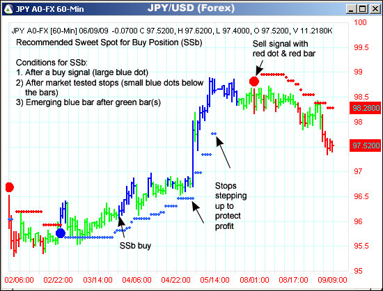 AbleTrend Trading Software JPY/USD chart