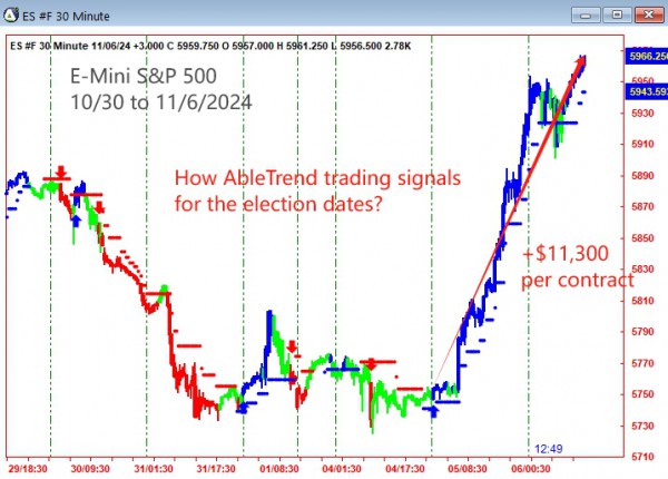 AbleTrend Trading Software ES chart