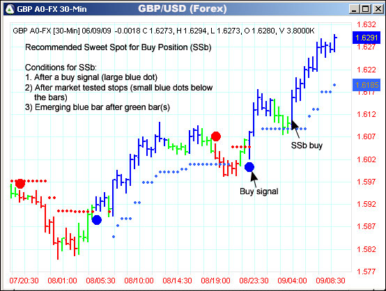 AbleTrend Trading Software GBP/USD chart