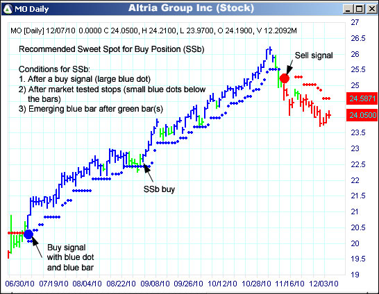 AbleTrend Trading Software MO chart
