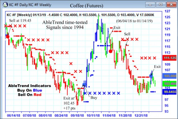 AbleTrend Trading Software KC chart