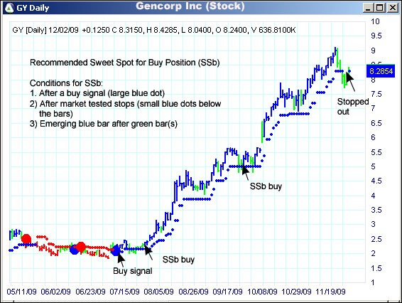 AbleTrend Trading Software GY chart