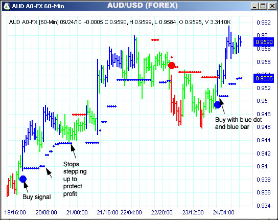 AbleTrend Trading Software AUD chart