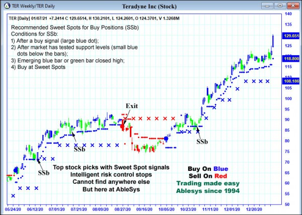 AbleTrend Trading Software TER chart