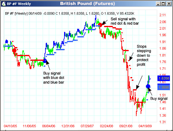 AbleTrend Trading Software BP chart
