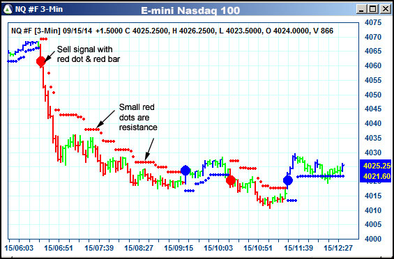 AbleTrend Trading Software NQ chart