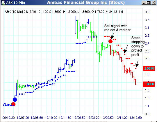 AbleTrend Trading Software ABK chart