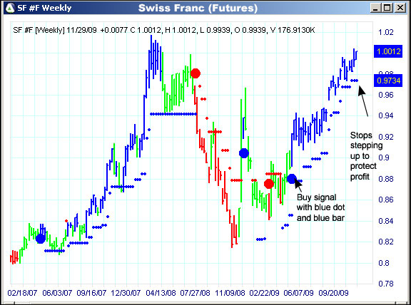 AbleTrend Trading Software SF #F chart