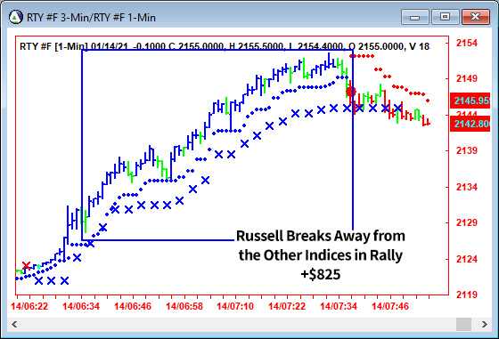 AbleTrend Trading Software RTY chart