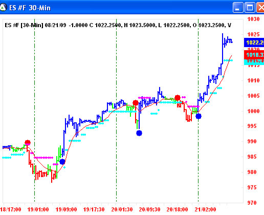 AbleTrend Trading Software ES #F chart