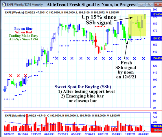 AbleTrend Trading Software EXPE chart
