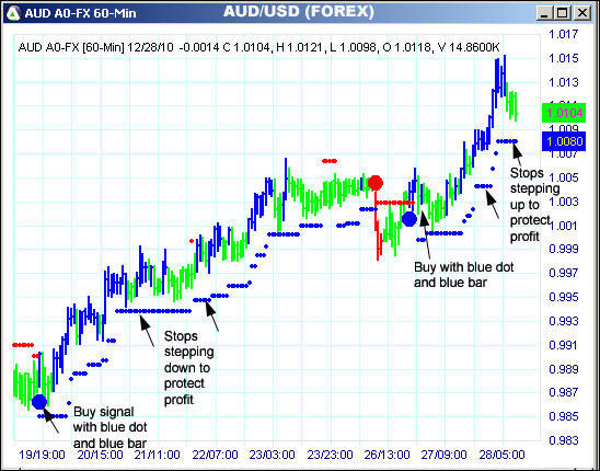 AbleTrend Trading Software AUD chart