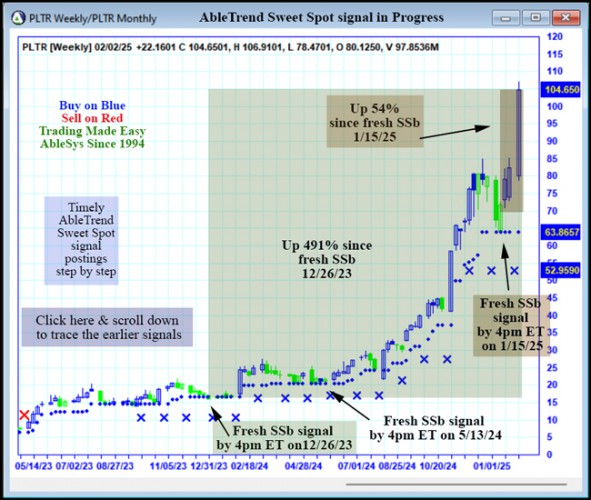 AbleTrend Trading Software PLTR chart