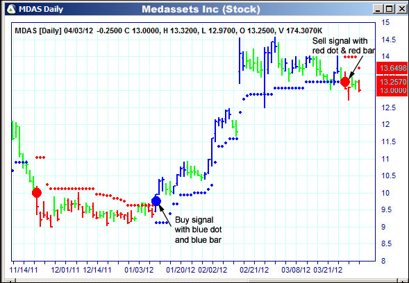 AbleTrend Trading Software MDAS chart