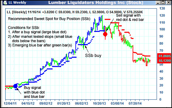 AbleTrend Trading Software LL chart