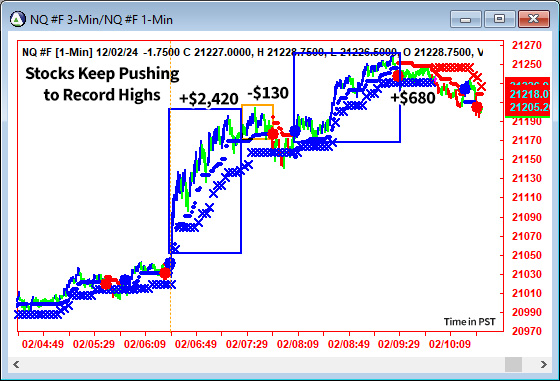 AbleTrend Trading Software NQ chart