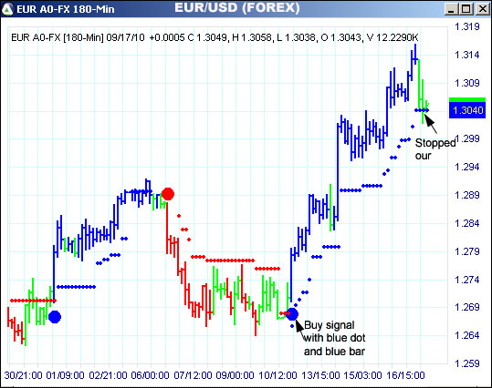 AbleTrend Trading Software EUR chart