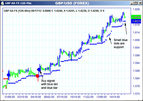 AbleTrend Trading Software GBP chart