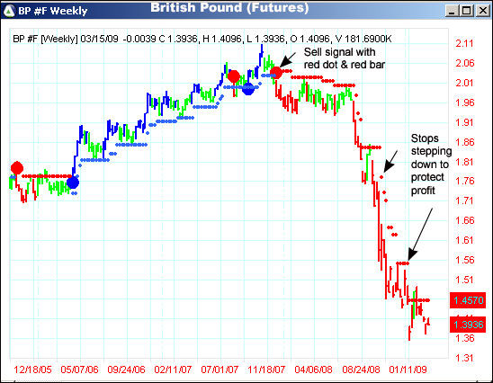 AbleTrend Trading Software BP #F chart