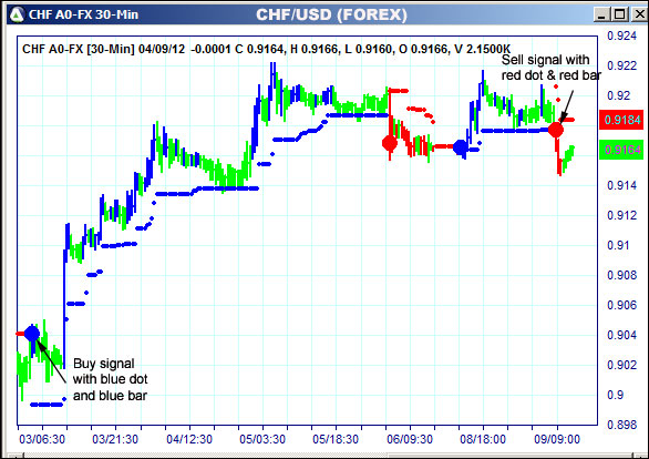 AbleTrend Trading Software CHF chart