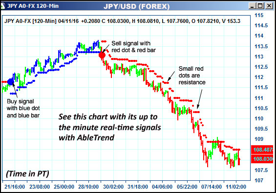 AbleTrend Trading Software JPY chart