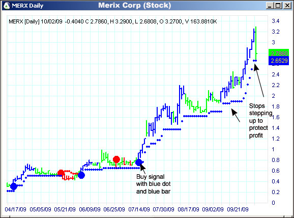 AbleTrend Trading Software MERX chart