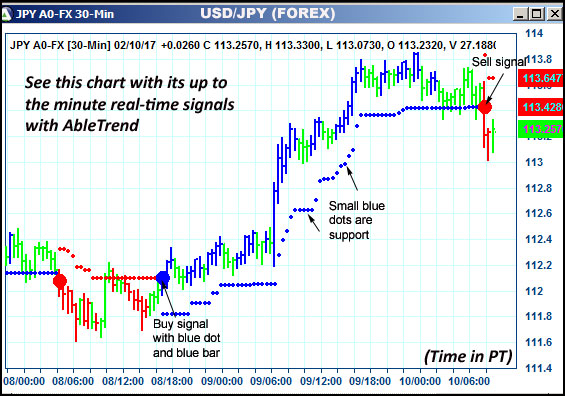 AbleTrend Trading Software JPY chart