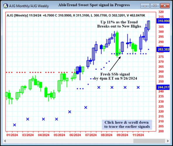 AbleTrend Trading Software AJG chart