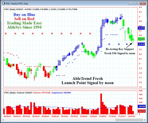 AbleTrend Trading Software PSEC chart