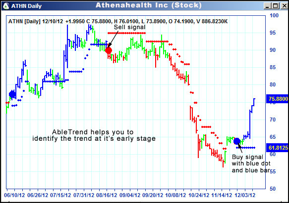 AbleTrend Trading Software ATHN chart