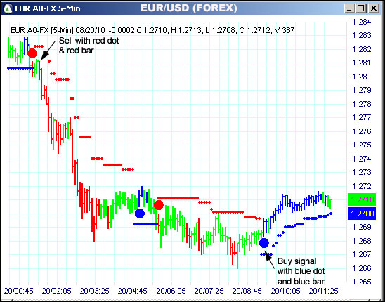 AbleTrend Trading Software EUR chart