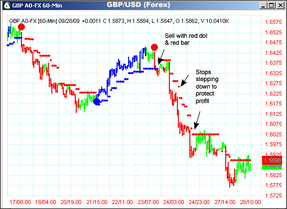 AbleTrend Trading Software GBP/USD chart