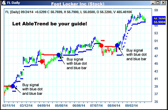 AbleTrend Trading Software FL chart
