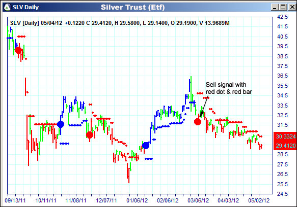 AbleTrend Trading Software SLV chart