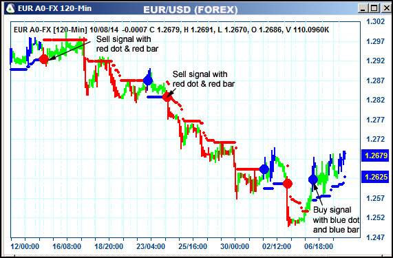 AbleTrend Trading Software EUR chart