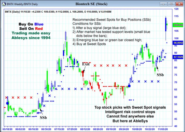 AbleTrend Trading Software BNTX chart