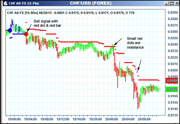 AbleTrend Trading Software CHF chart