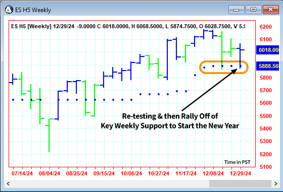 AbleTrend Trading Software ES chart