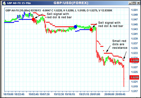 AbleTrend Trading Software GBP chart