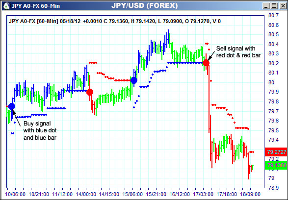 AbleTrend Trading Software JPY chart