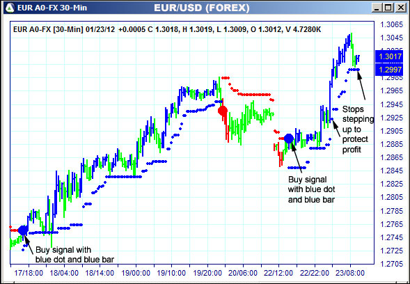 AbleTrend Trading Software EUR chart