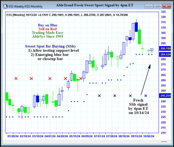 AbleTrend Trading Software ESS chart