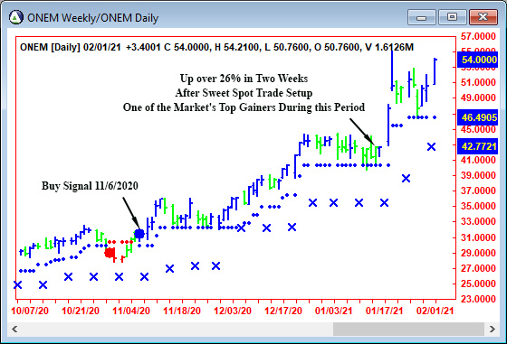 AbleTrend Trading Software ONEM chart