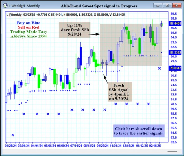 AbleTrend Trading Software L chart