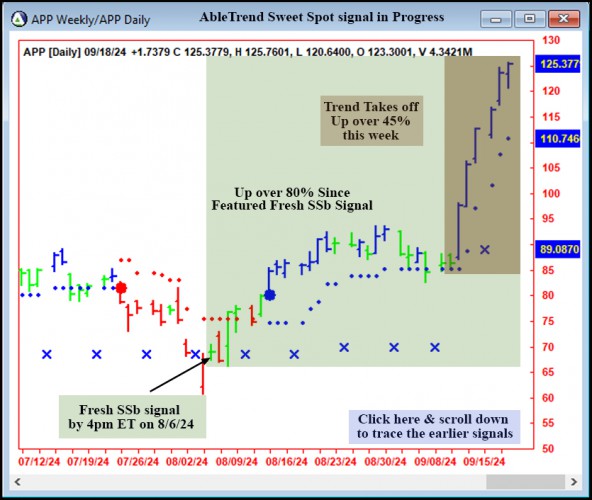 AbleTrend Trading Software APP chart