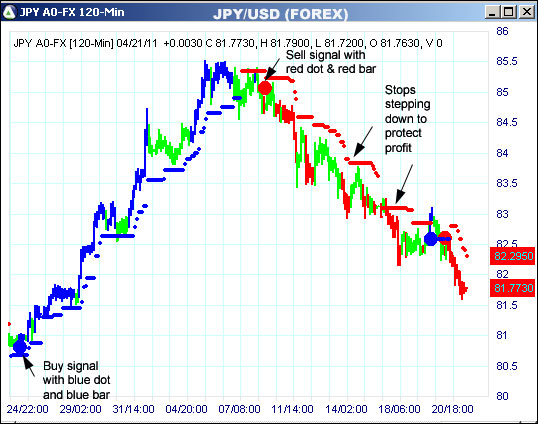 AbleTrend Trading Software JPY chart